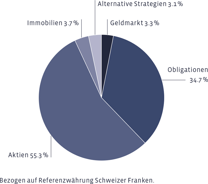 06_Grafik_Maerz_2025_de_WEB-1